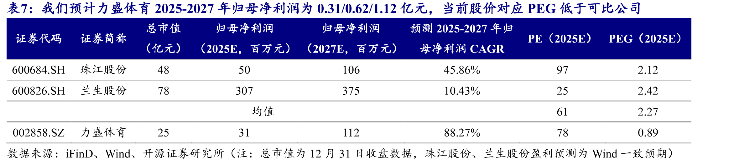 管理层体育产业工作经验丰富_第2页