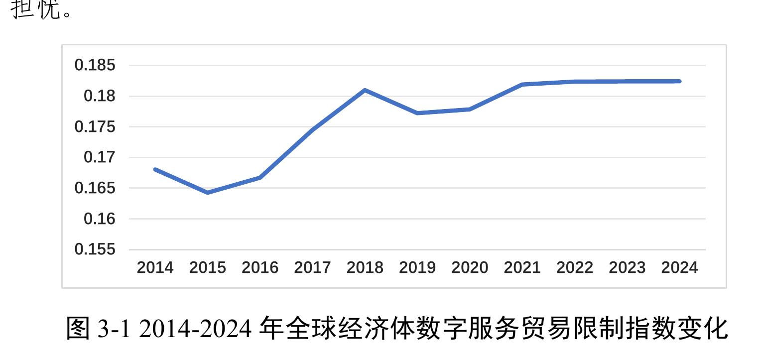 图1-52021-2029年全球B2C跨境电商交易规模_第2页
