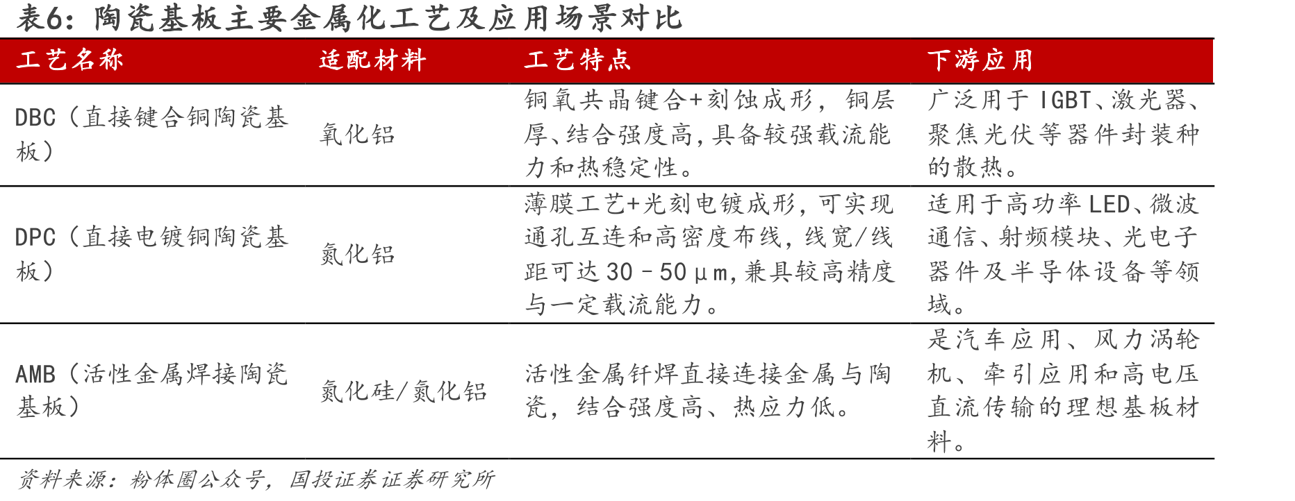 全球六大氧化锆制造商技术特点对比_第5页