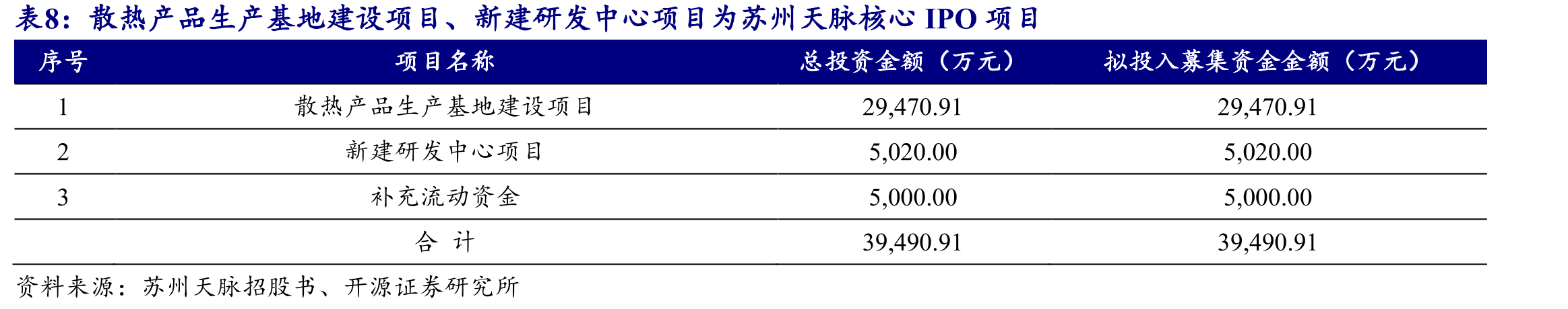 全球智能卡行业市场规模相对稳定（单位：亿张）_第3页