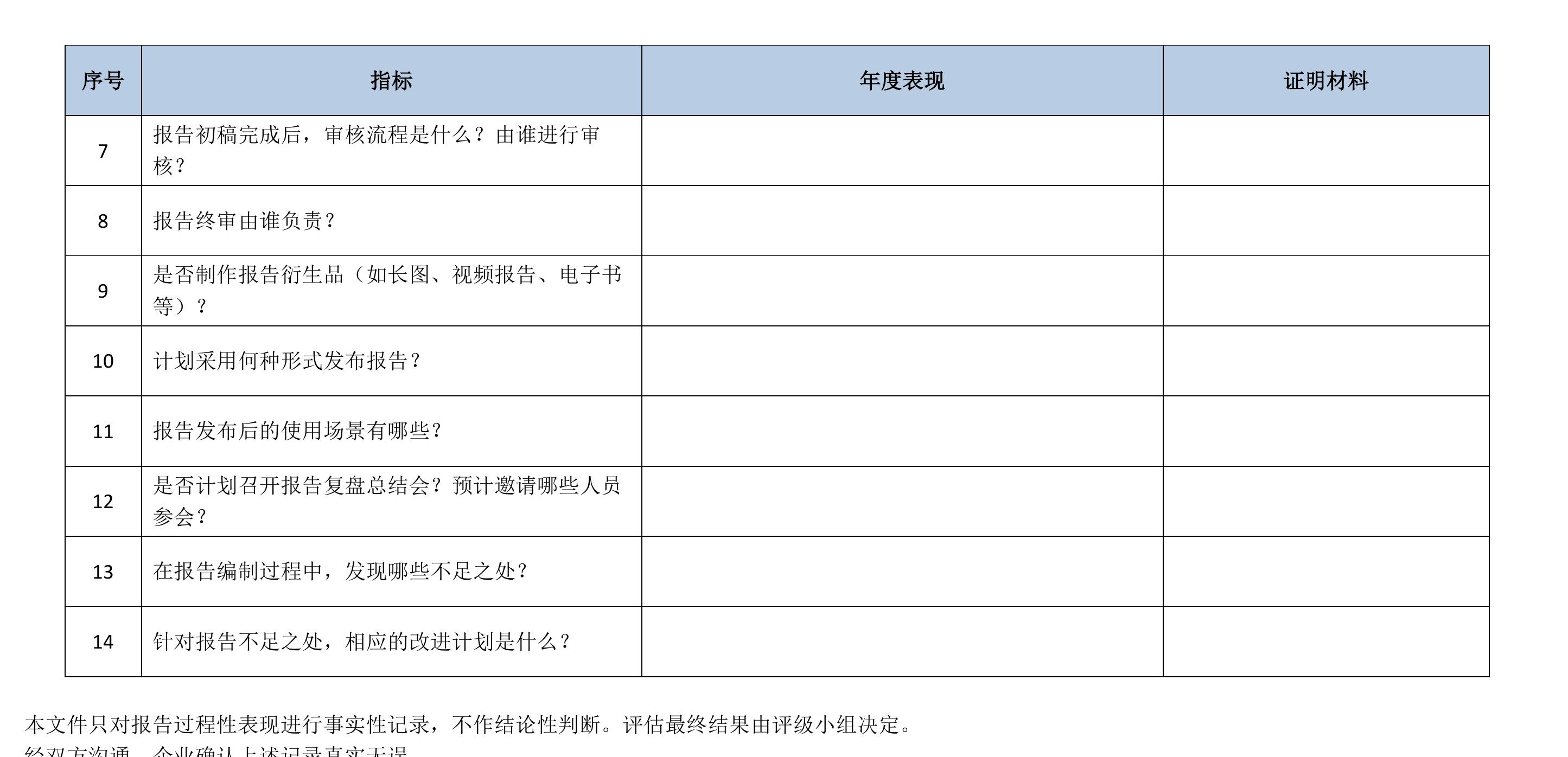 中国企业社会责任报告评级专家委员会_第3页