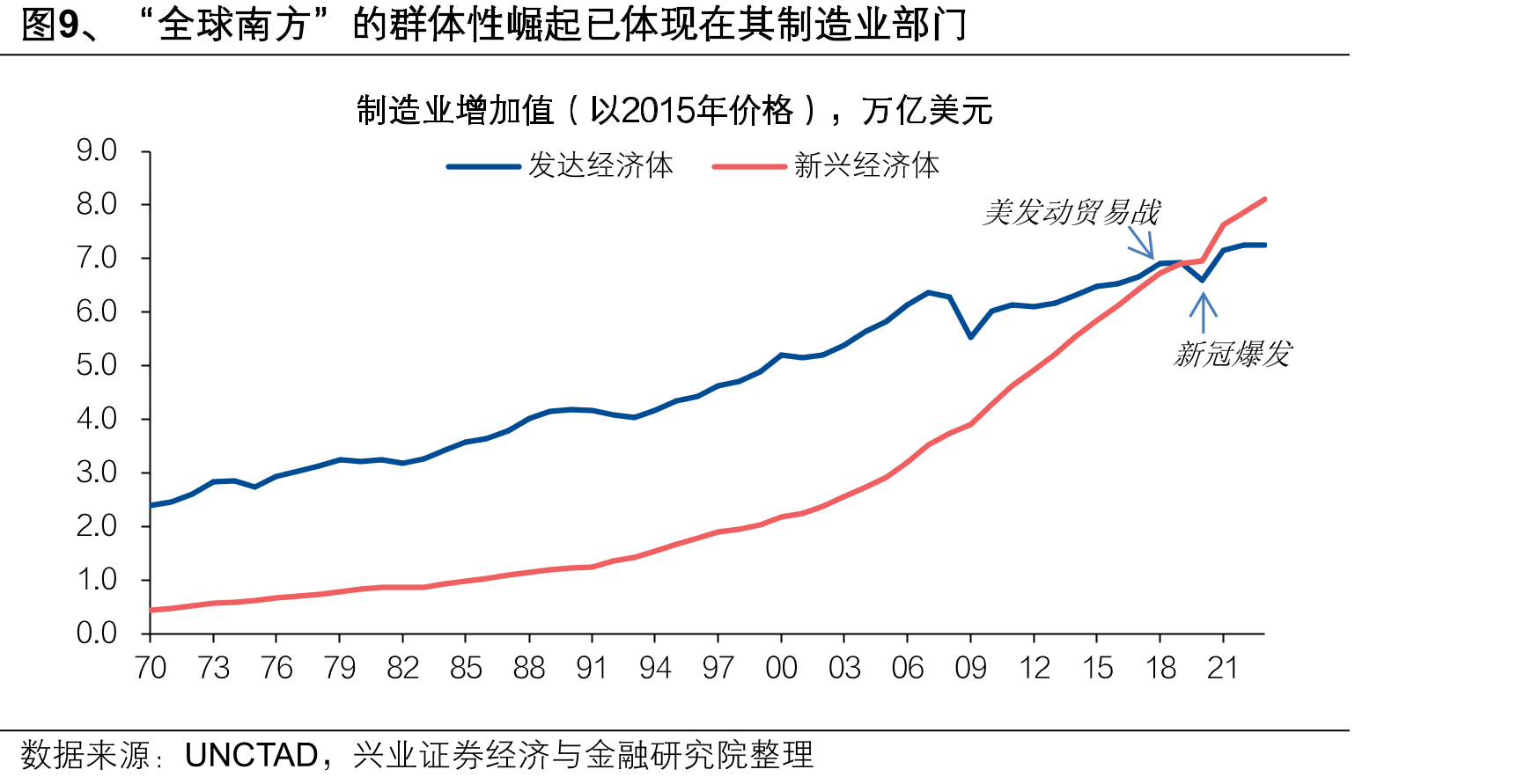 表1、发达经济体内部“缩圈”，在工业、贸易层面，美国整体强于欧、英、日_第3页