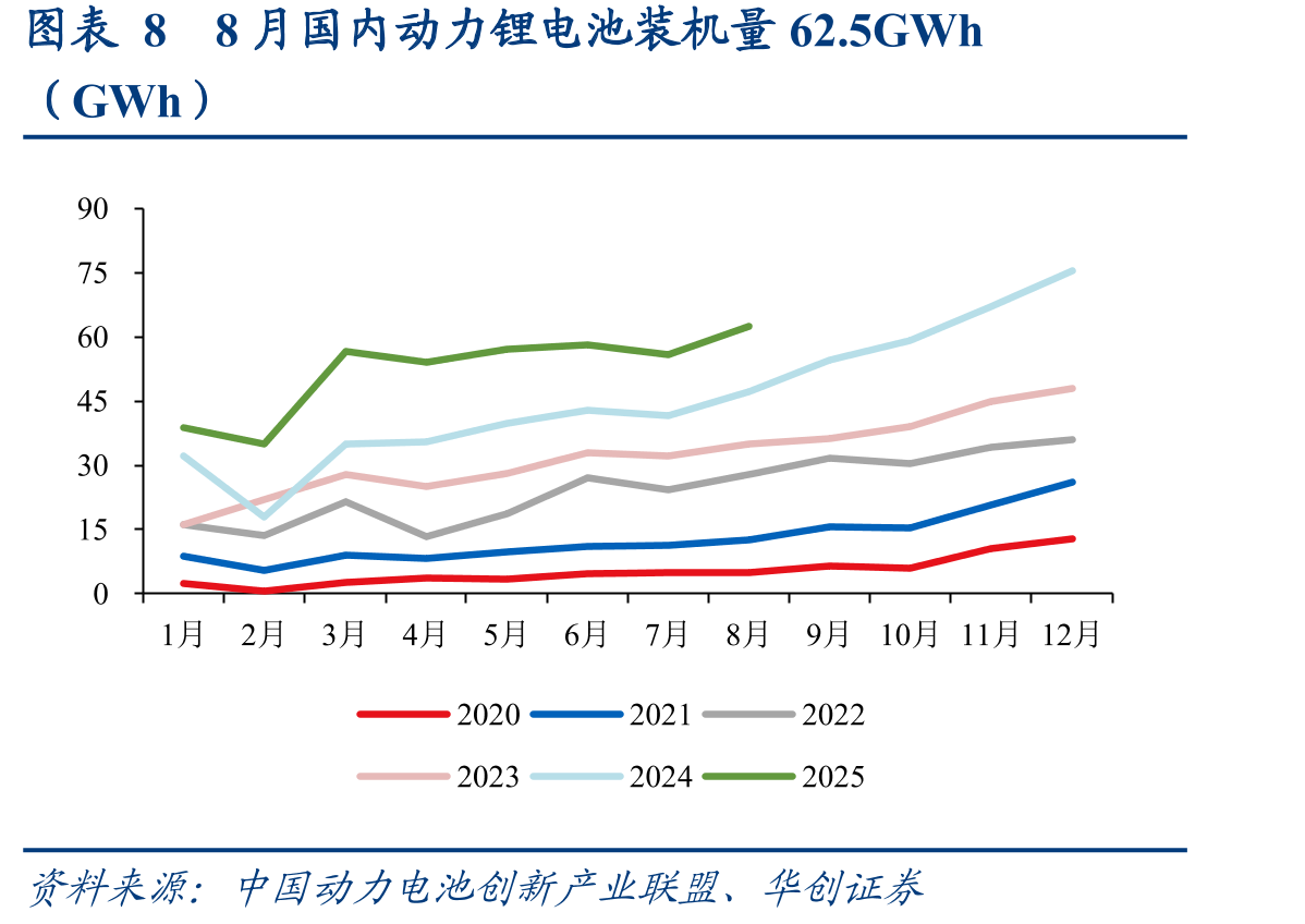 图表168月台股MLCC营收同比-3.24%（%）_第3页