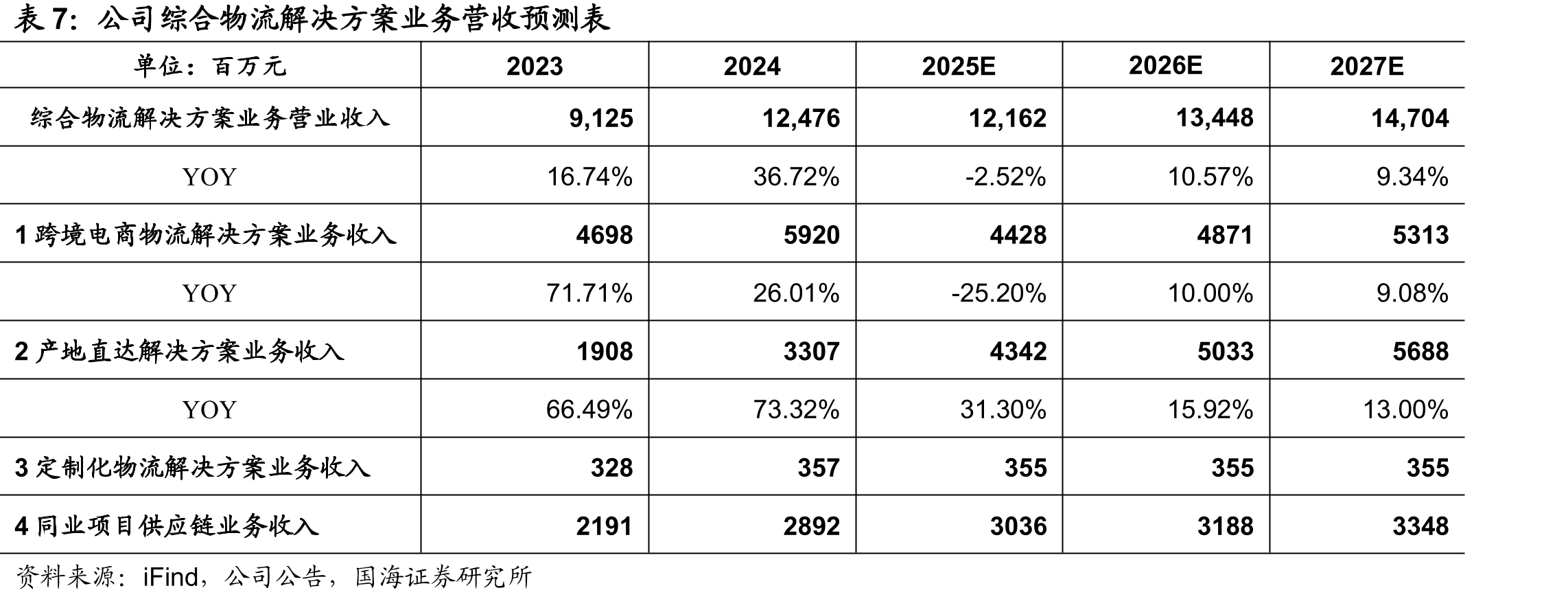 时尚品及电子产品在全球电商市场中占比过_第4页