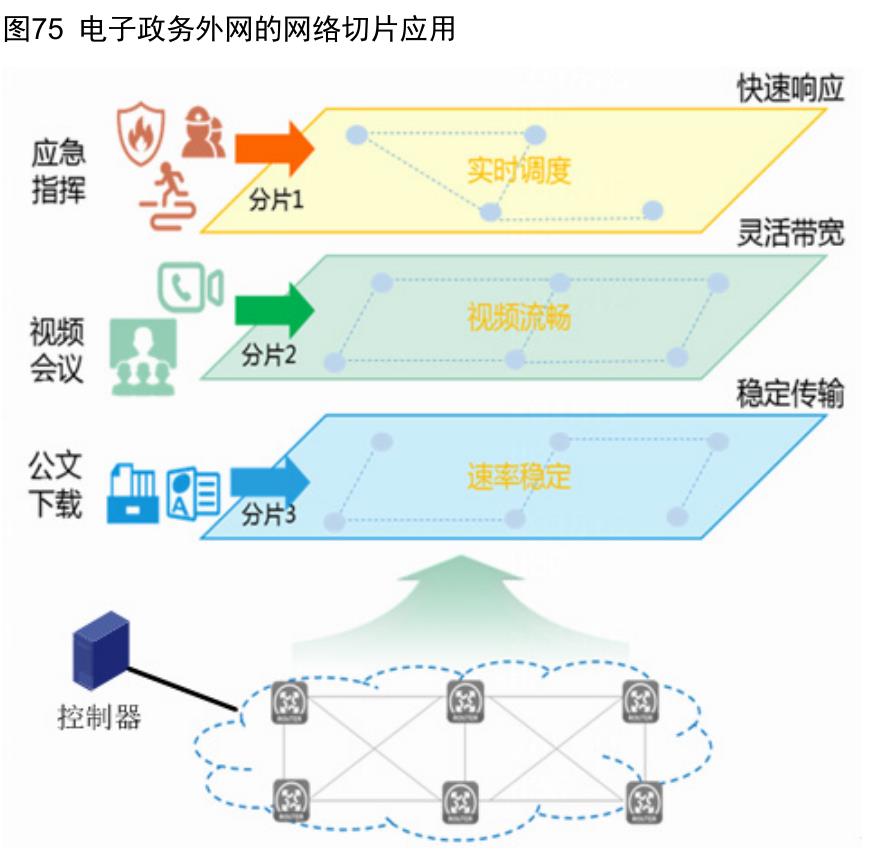 表2不同IPv6全球单播地址配置方式的适用场景_第3页