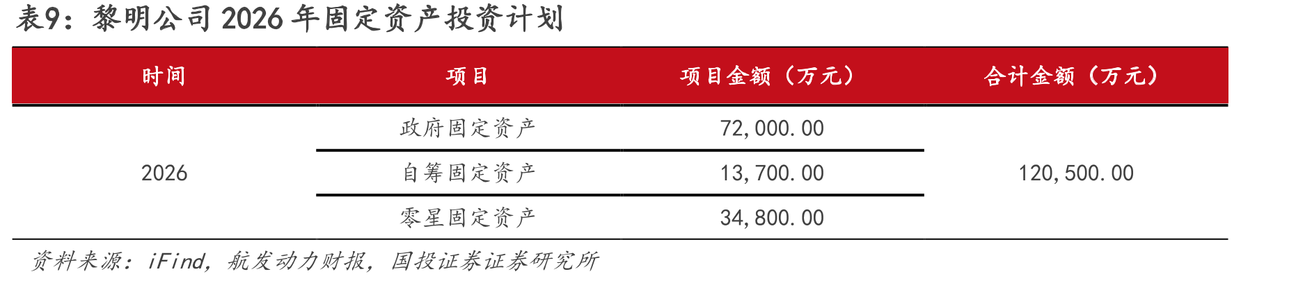 涡轴发动机产业链营收情况_第2页