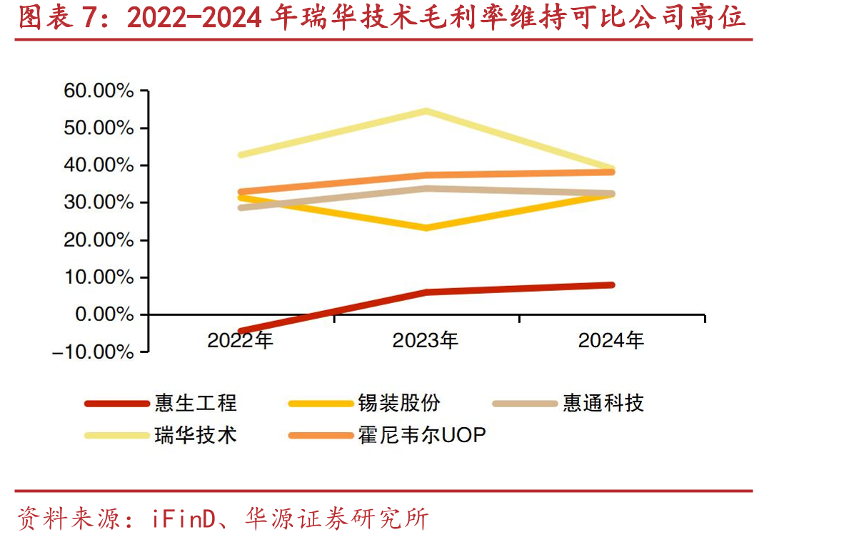 2025年7月18日瑞凯装备完成海外首批设备交付_第4页