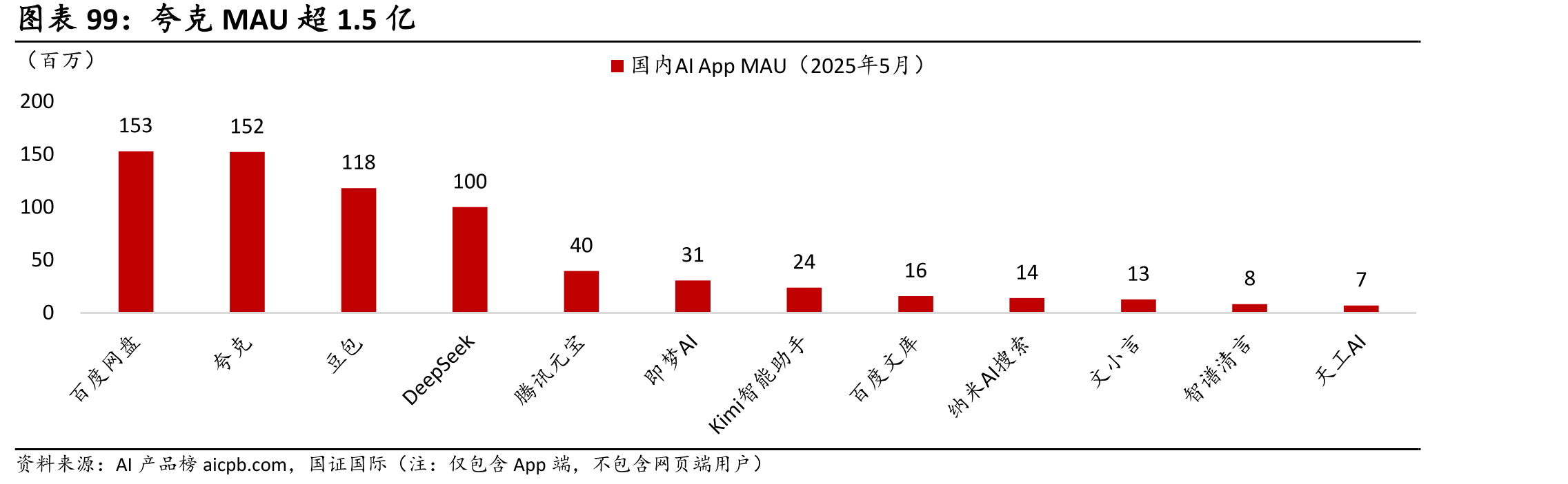 国际数字商业集团收入在FY2024突破1,000亿元，FY2025同比增29%_第5页