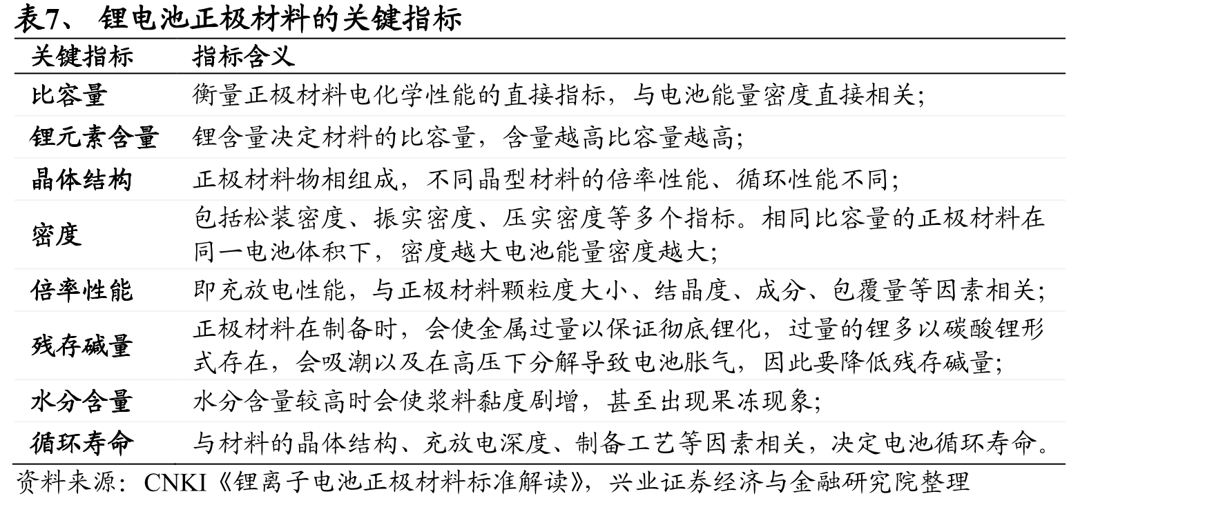 图77、星源材质营业收入_第4页