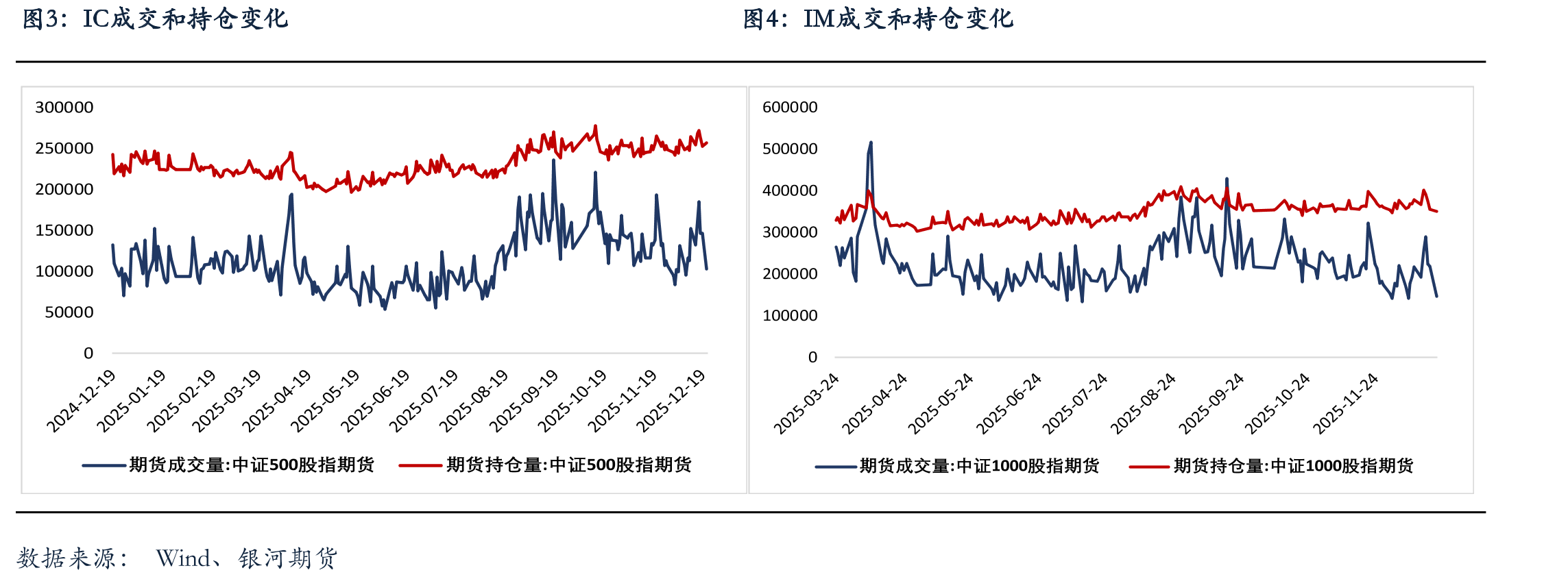 中美10年期国债利差_第5页