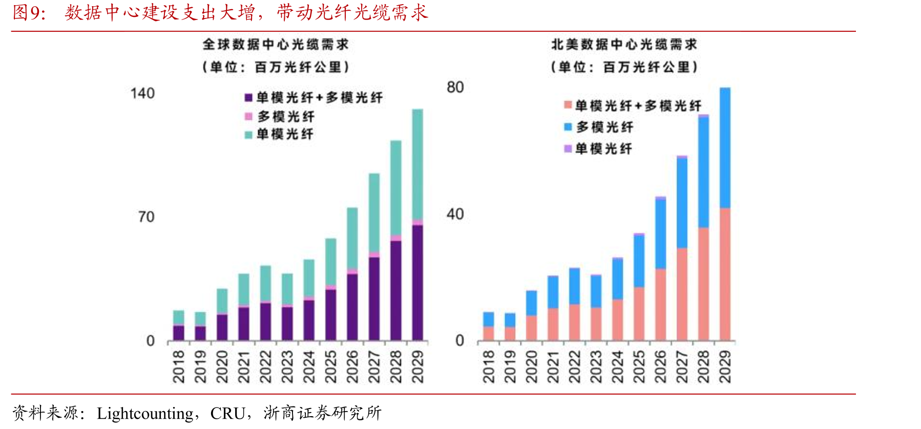 以供给能力进行划分，目前全球生产商大致可以分为三个梯队_第5页