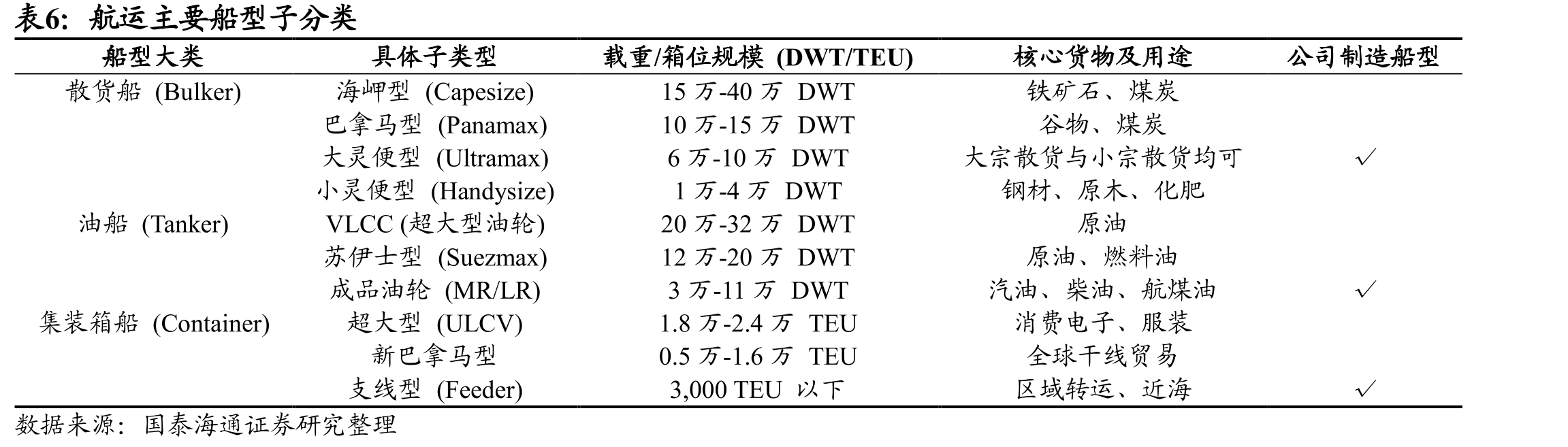大宗商品价格指数自2022年起走弱，对应以传统贸易模式为主的企业单季度营收（亿元）逐渐下滑_第4页