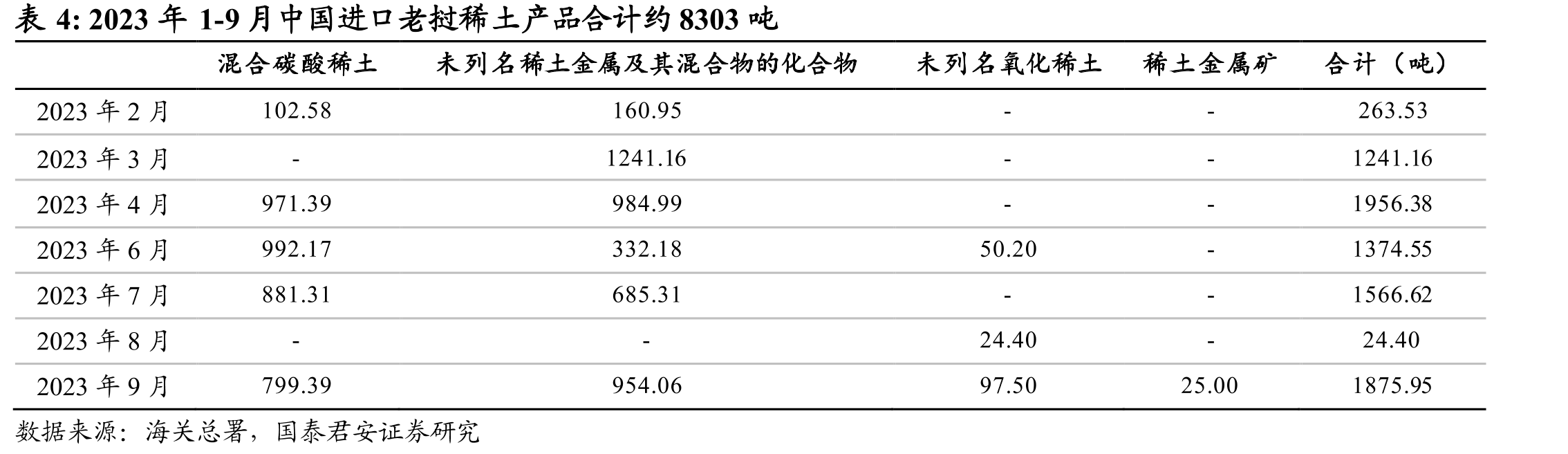图1公司前身由原广东省冶金厅改制而来，借壳上市后不断完善稀土产业链_第4页