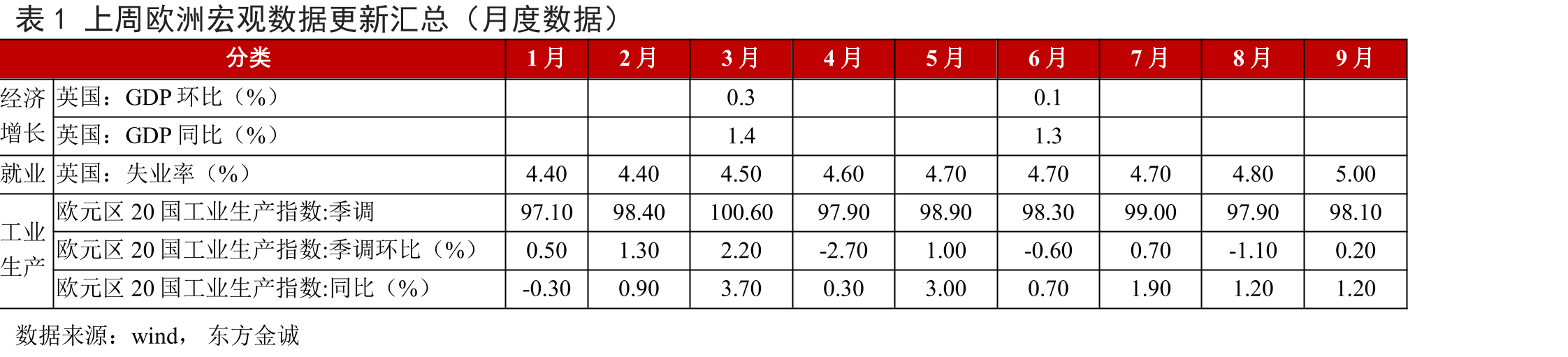 图5上周美国10年期TIPS收益率震荡上行_第3页