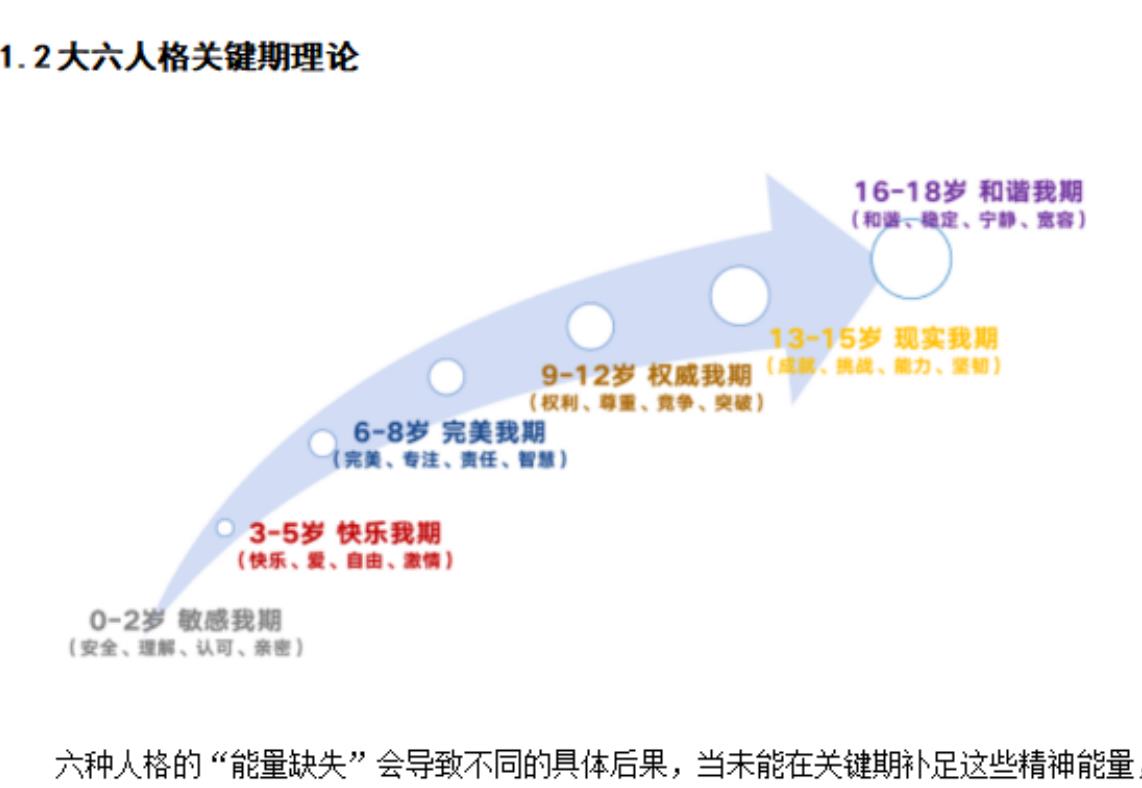 图5：未成年网民日均上网时长（来源：中国互联网络信息中心）_第4页