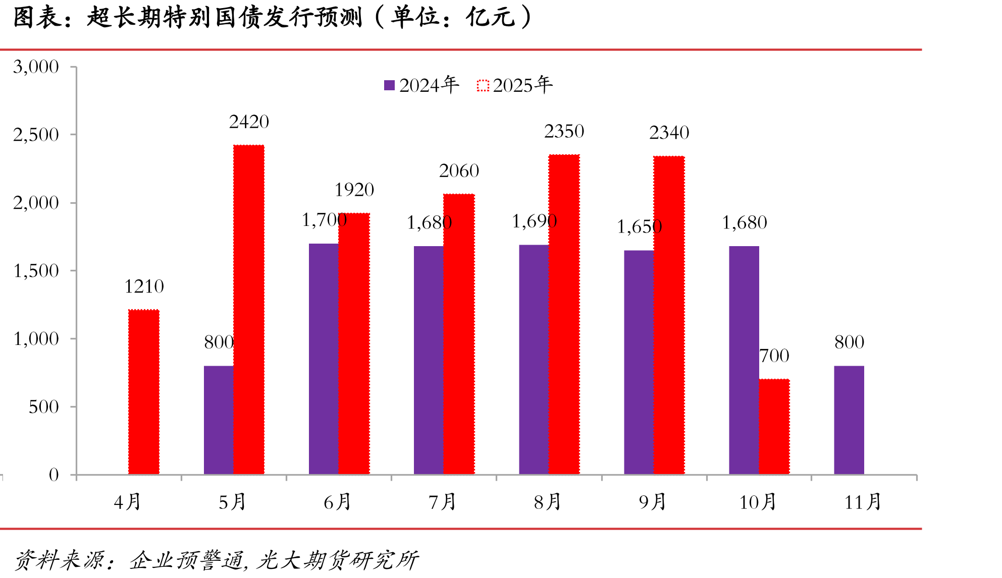 PSL余额（单位：亿元）_第4页