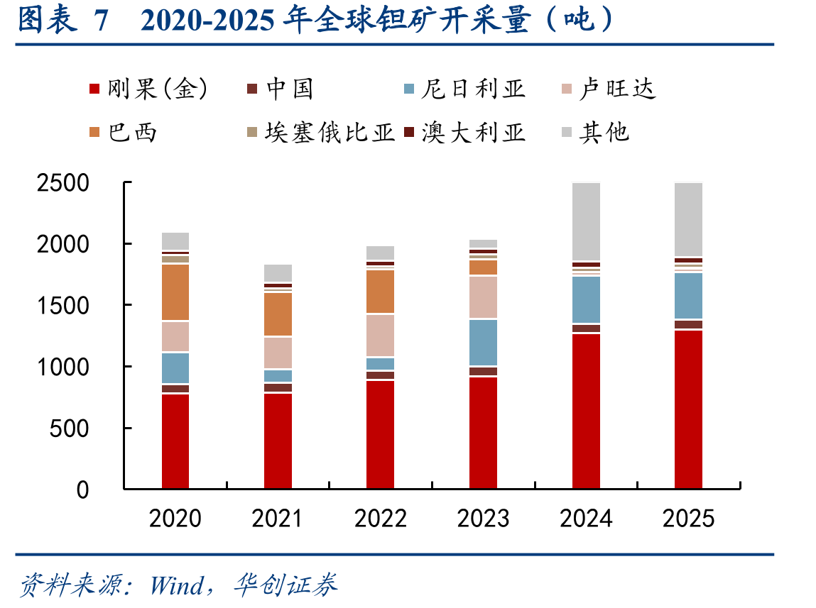 图表142024年以来锡价格持续上涨_第3页