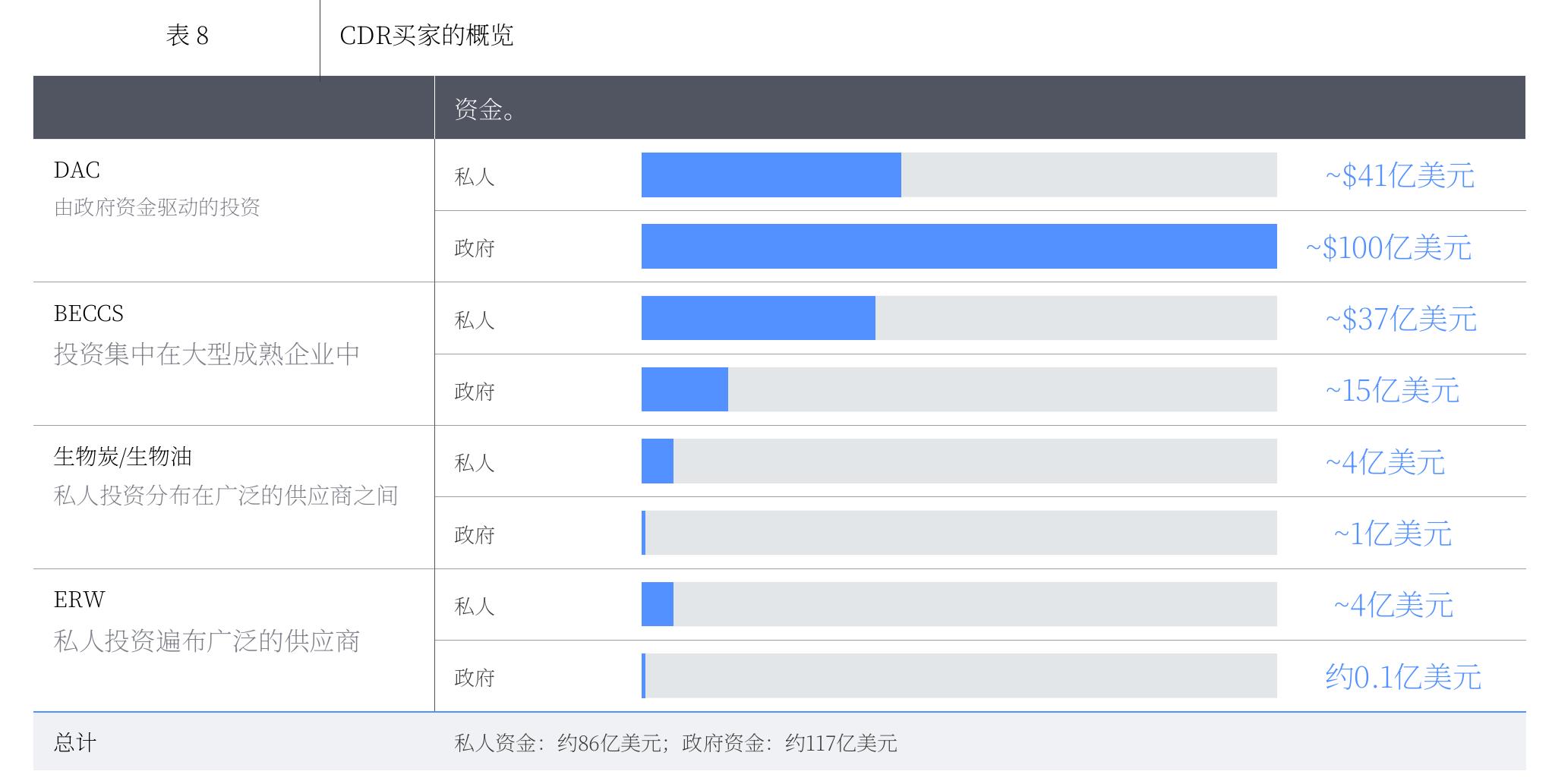 Total funds raised by leading carbon capture and storage (CCS) start-ups worldwide as of 2023_第5页