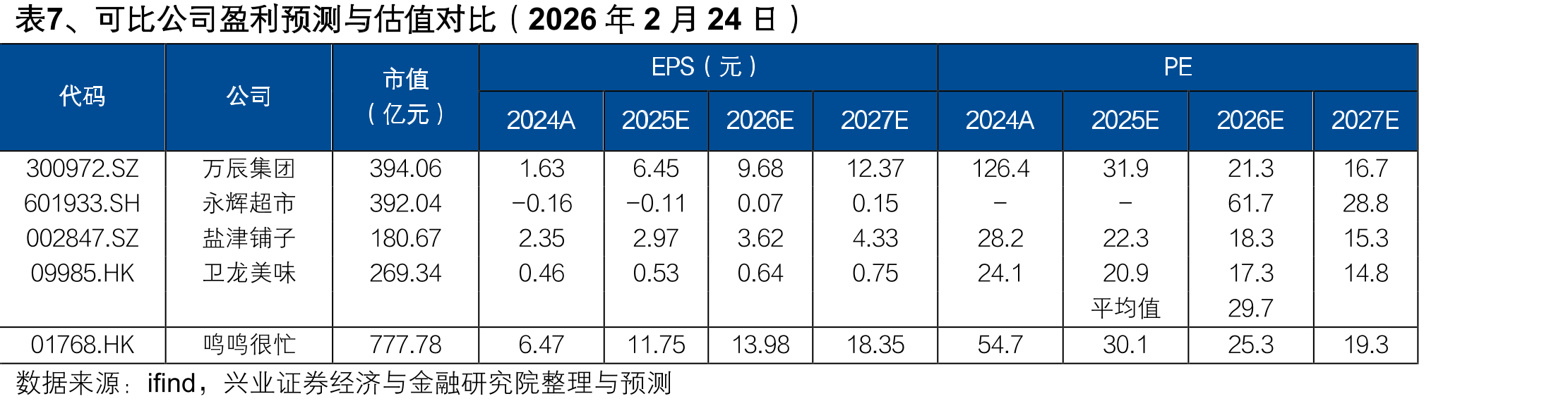 图12、500ml经典款可口可乐各渠道价格（元）_第2页