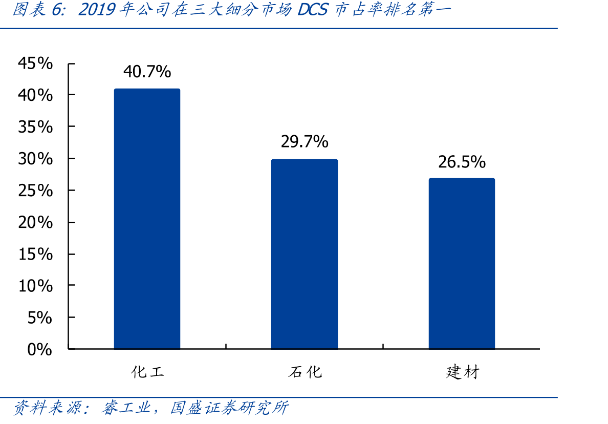 德英中三国的三产数字化渗透率（2019年）_第5页