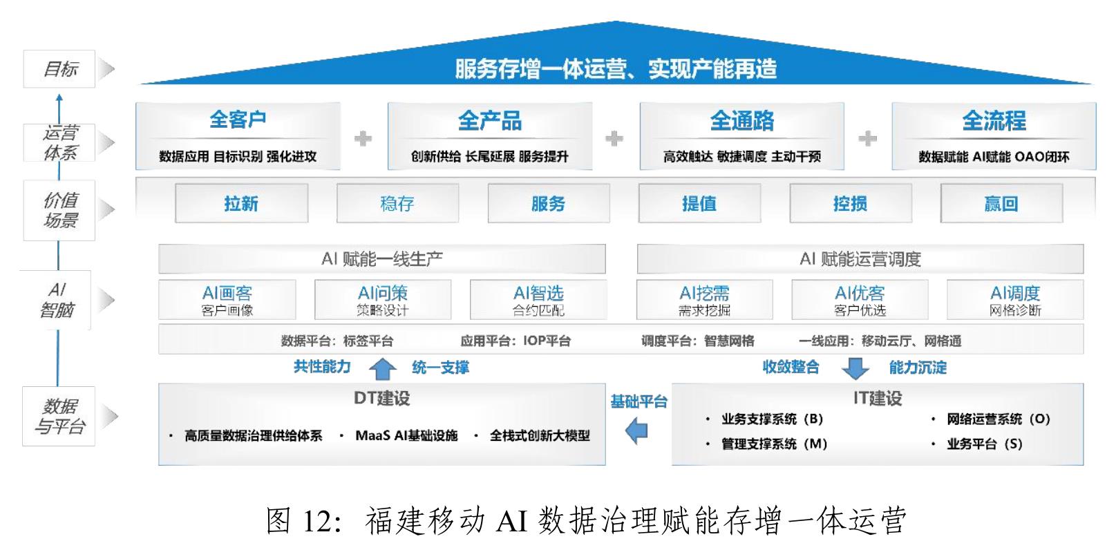 图6：河南移动全过程“强数"方案_第4页