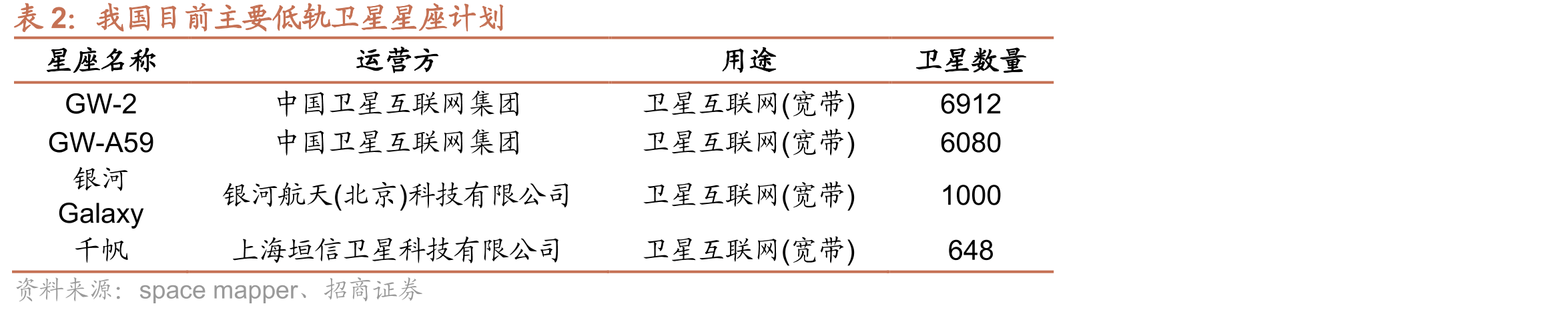 各类太阳能电池能质比（功率/W）_第5页