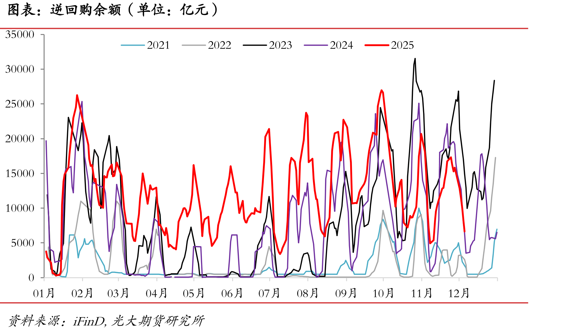 PSL余额（单位：亿元）_第3页