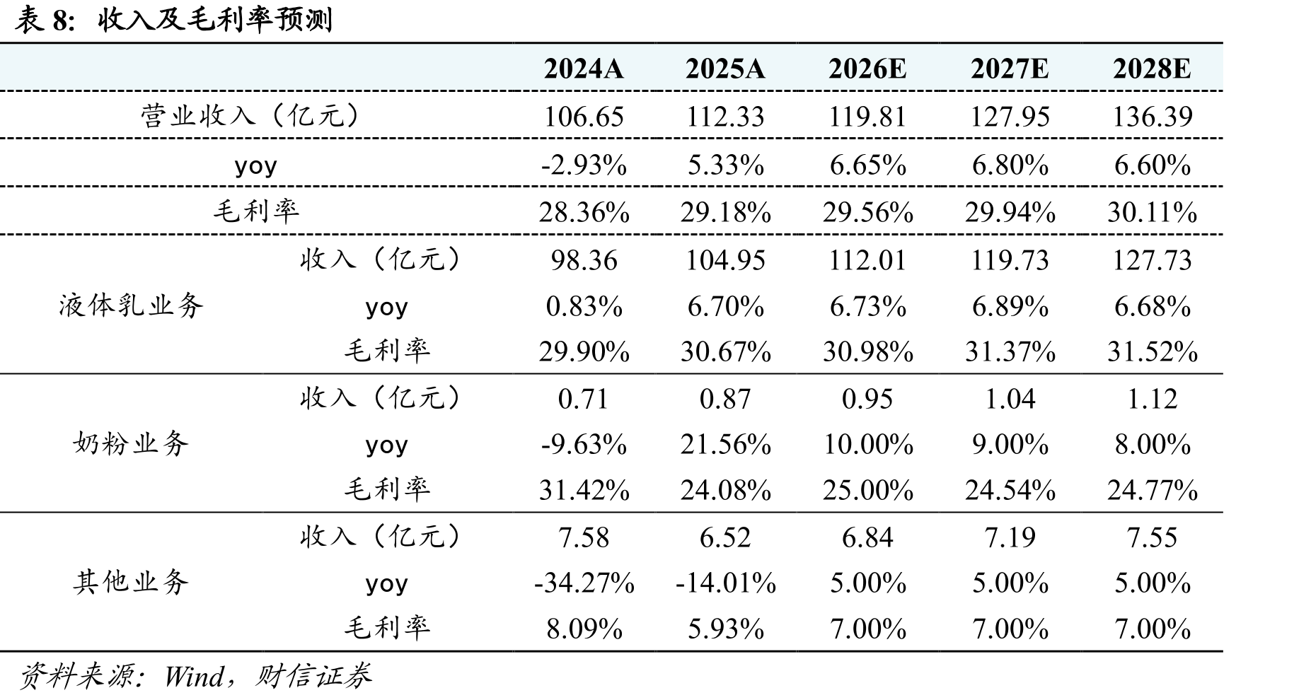 我国人均年乳制品消费量_第3页