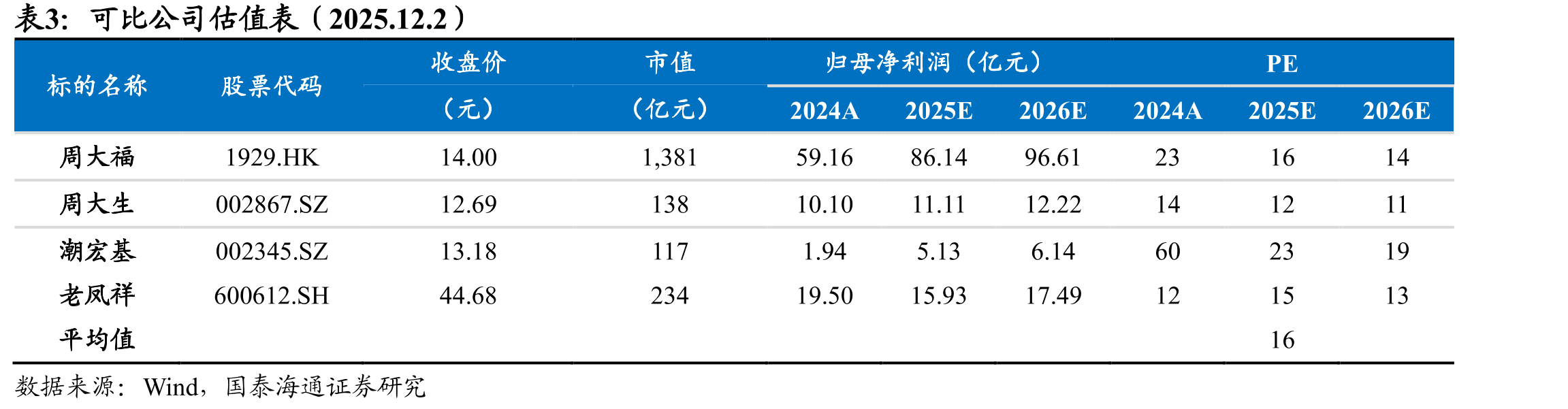 传统黄金品牌龙头2024年份额下滑，老铺、潮宏基、六福等近两年市占率提升_第3页