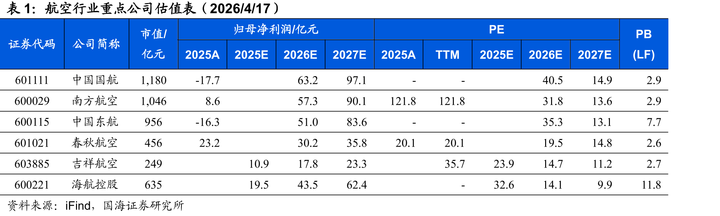 2026年2月民航业ASK/RPK同比分别_第5页