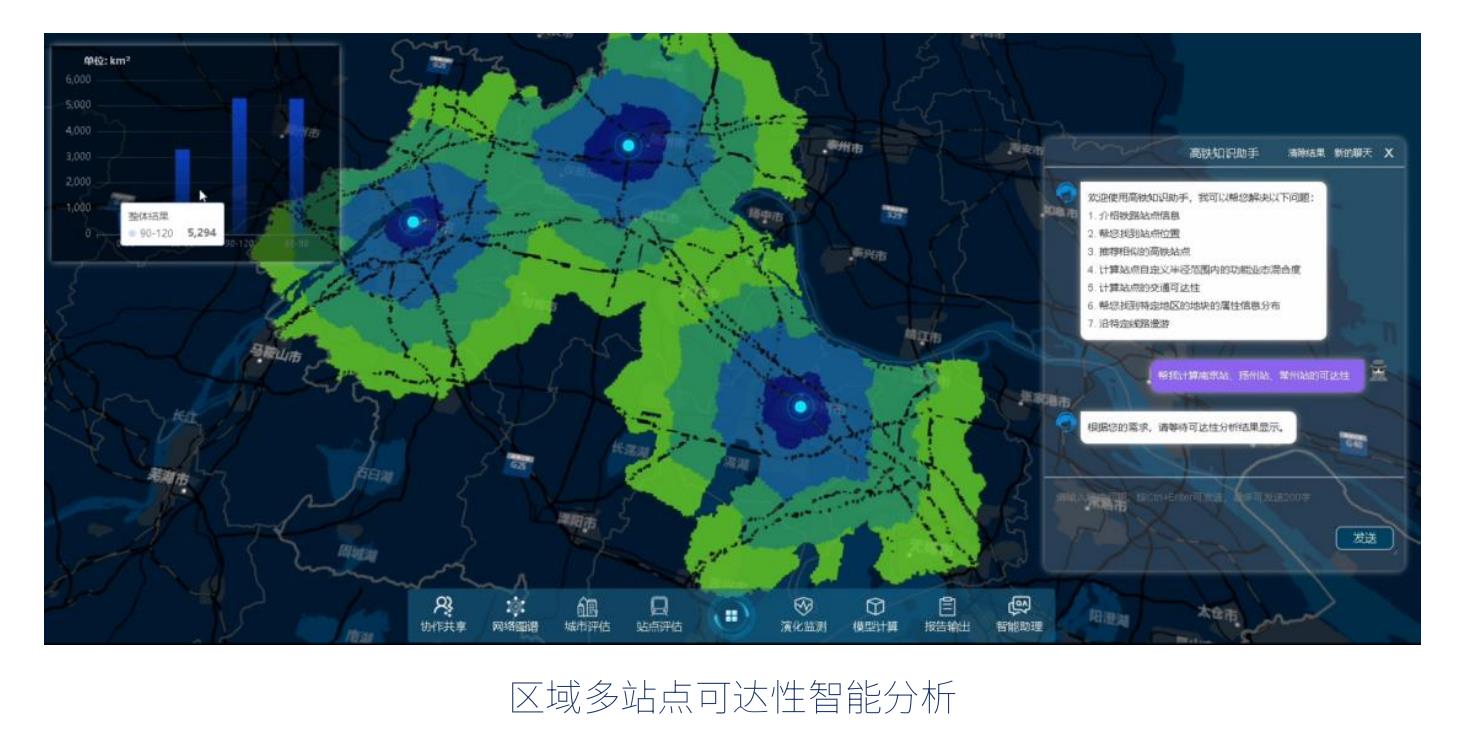 以规模-市场-融资-技术-土地-全方位评价企业发展潜力_第2页