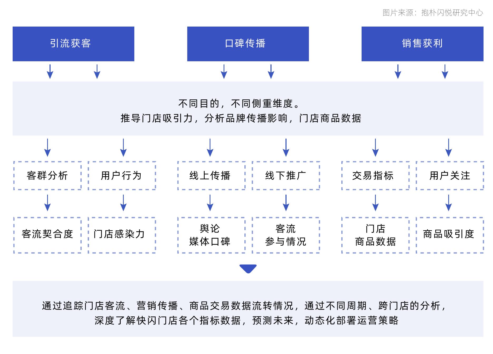 20016-2025E快闪店行业交易额规模（亿元）_第4页