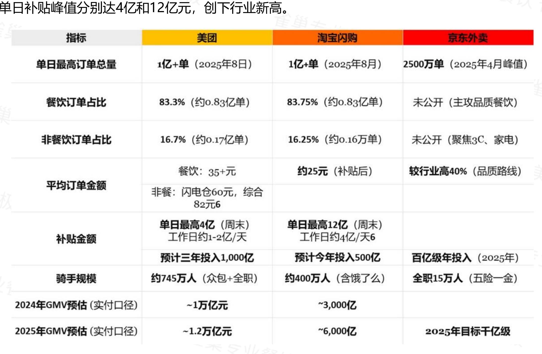 中国餐饮各城市线级门店数占比_第4页