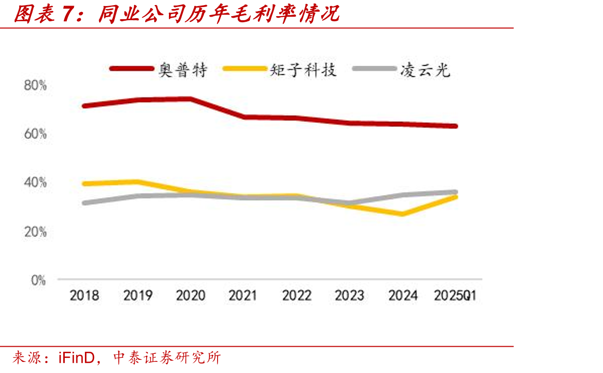空心杯电机与框力矩电机_第4页