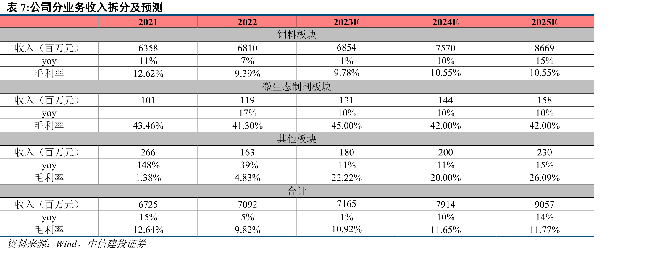 2022年我国水产饲料产量区域占比_第3页