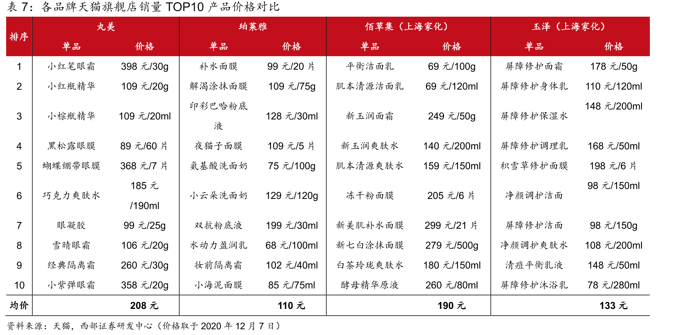 日本百年妆容变迁史_第2页