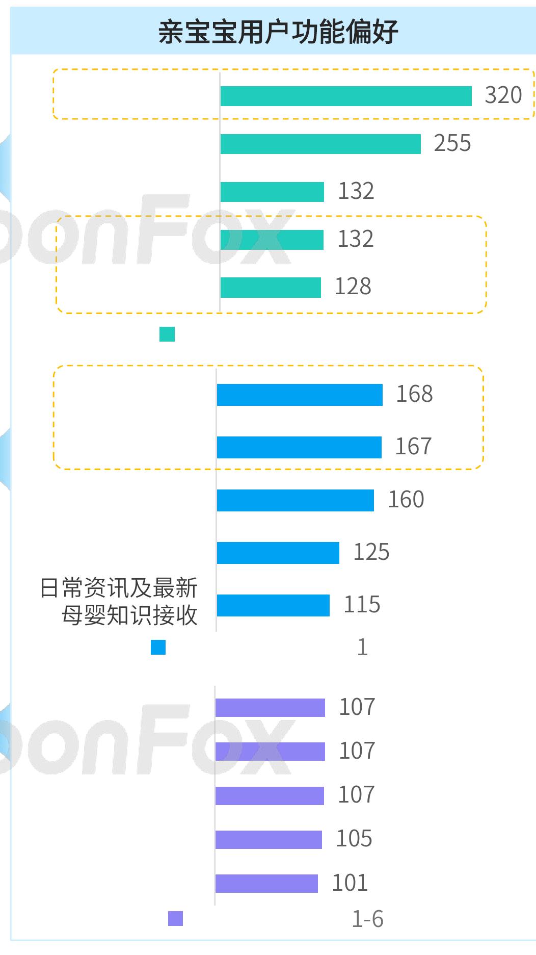 亲宝宝全方位支撑起家庭育儿助手的角色_第3页