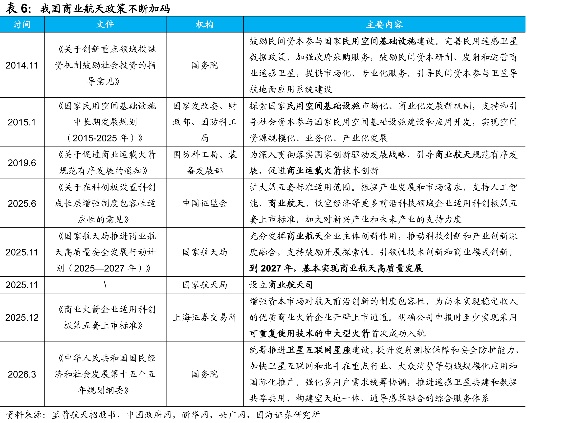 国内共13款火箭冲刺可复用（统计截至2026H1）_第4页