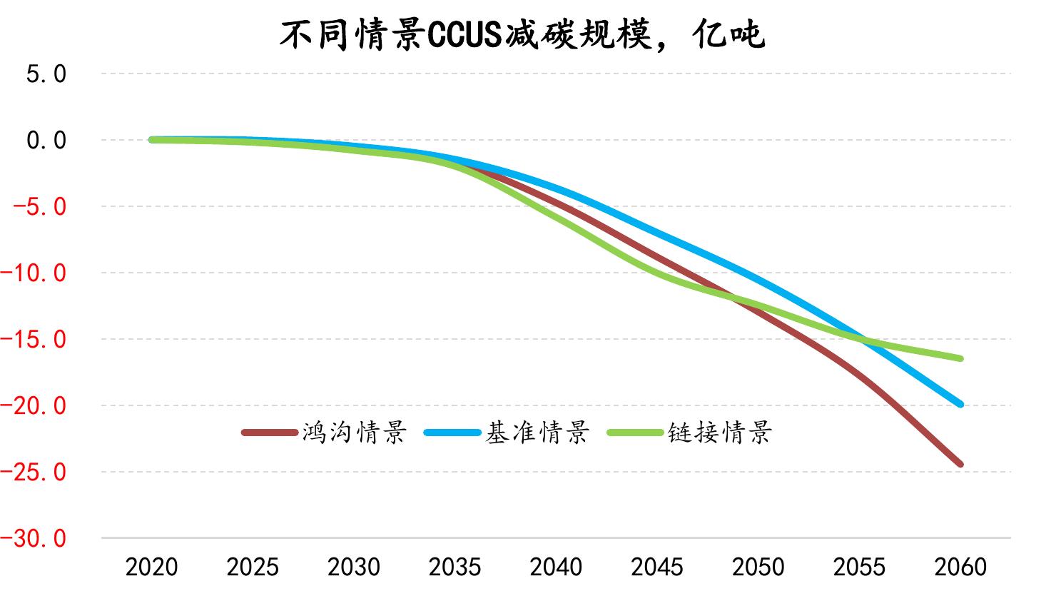 中国石油国家高端智库_第4页