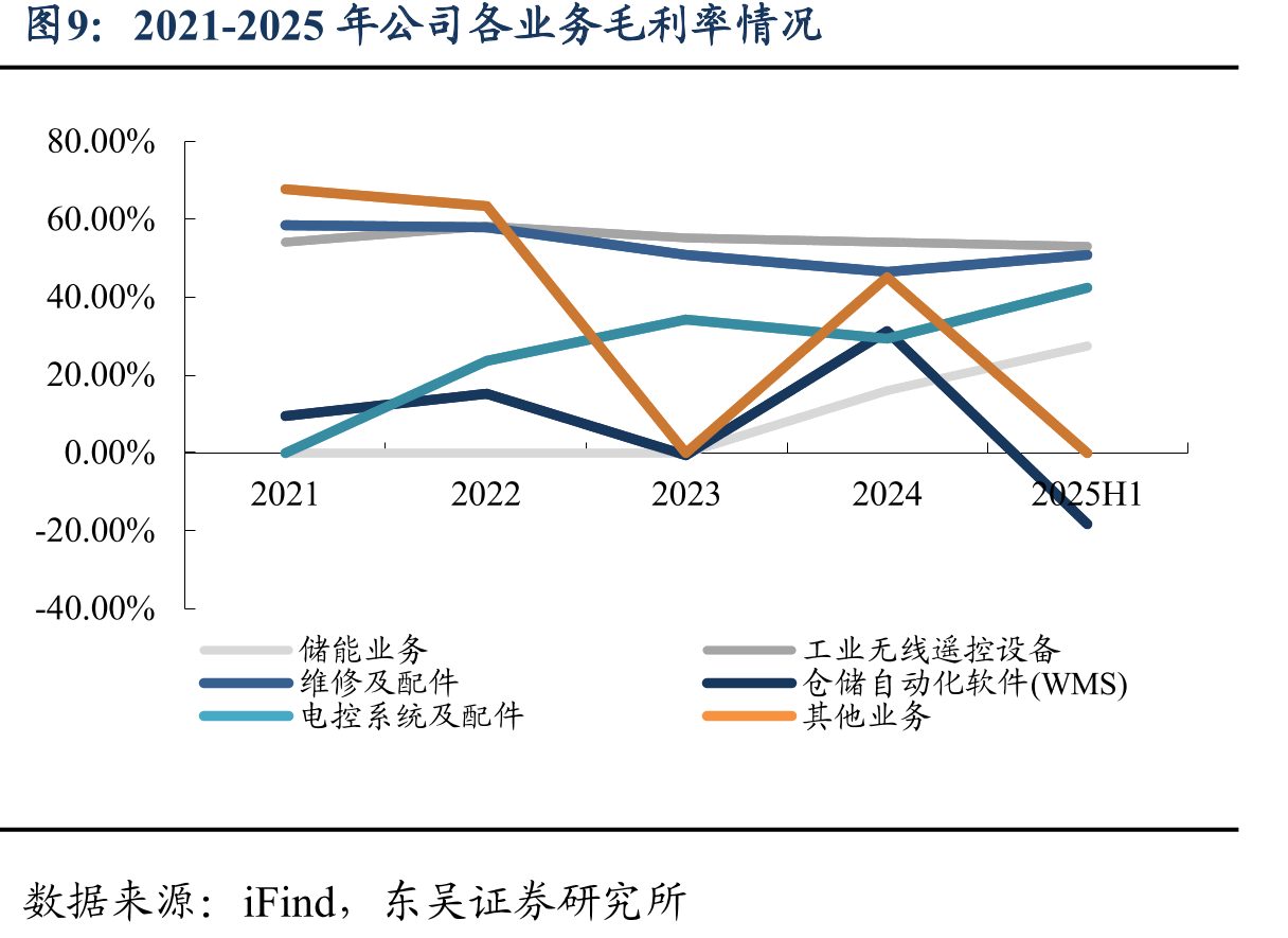 2020-2025年中国起重机械市场规模_第2页