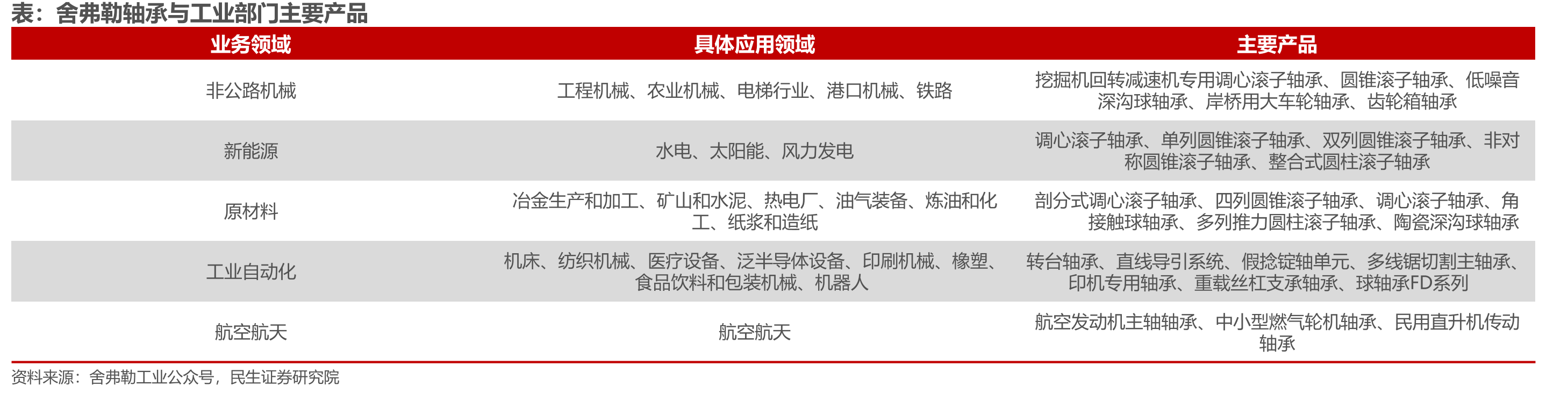 舍弗勒模块化热管理组件_第3页
