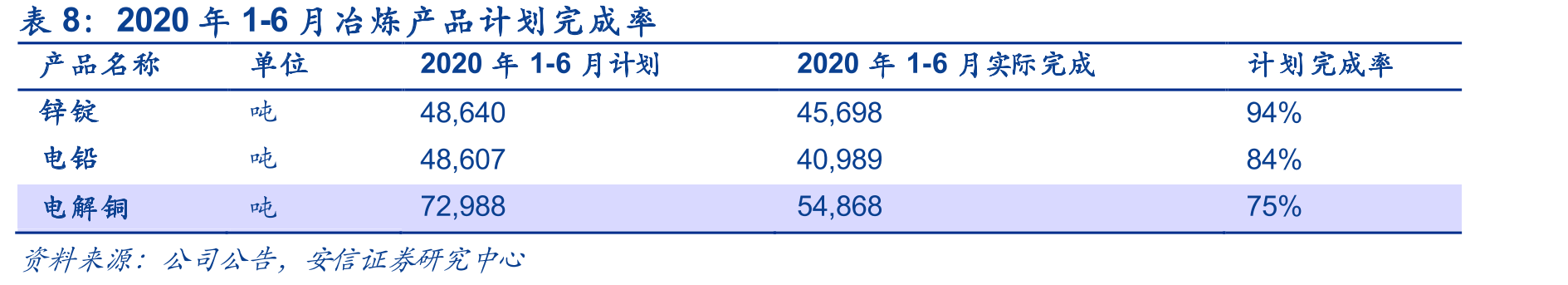 公司主要铁钒矿及储量总览_第3页