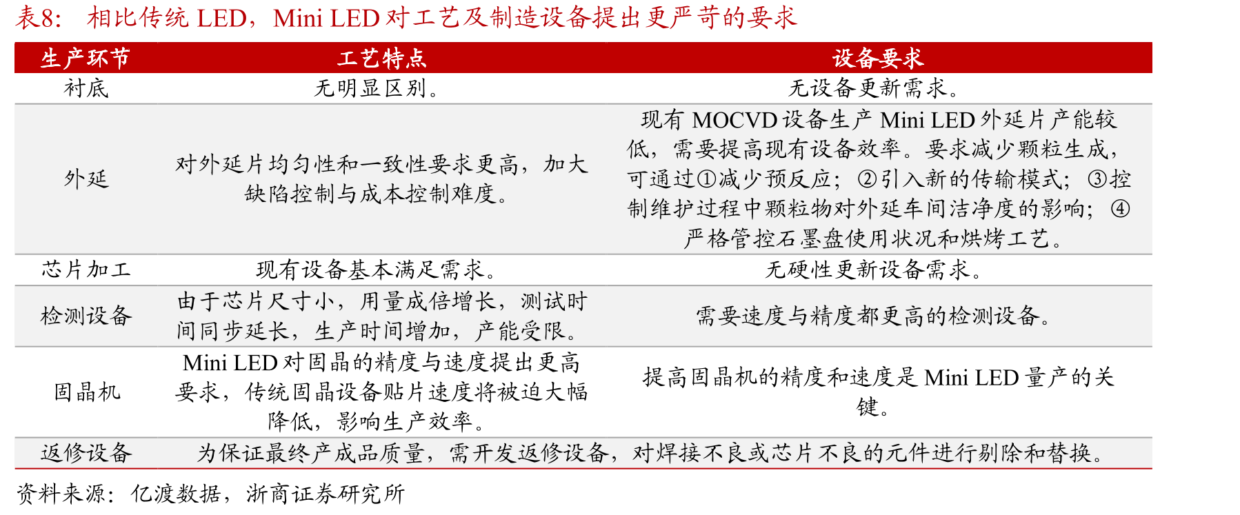 兆驰晶显逐步布局Mini/MicroLED显示市场_第3页
