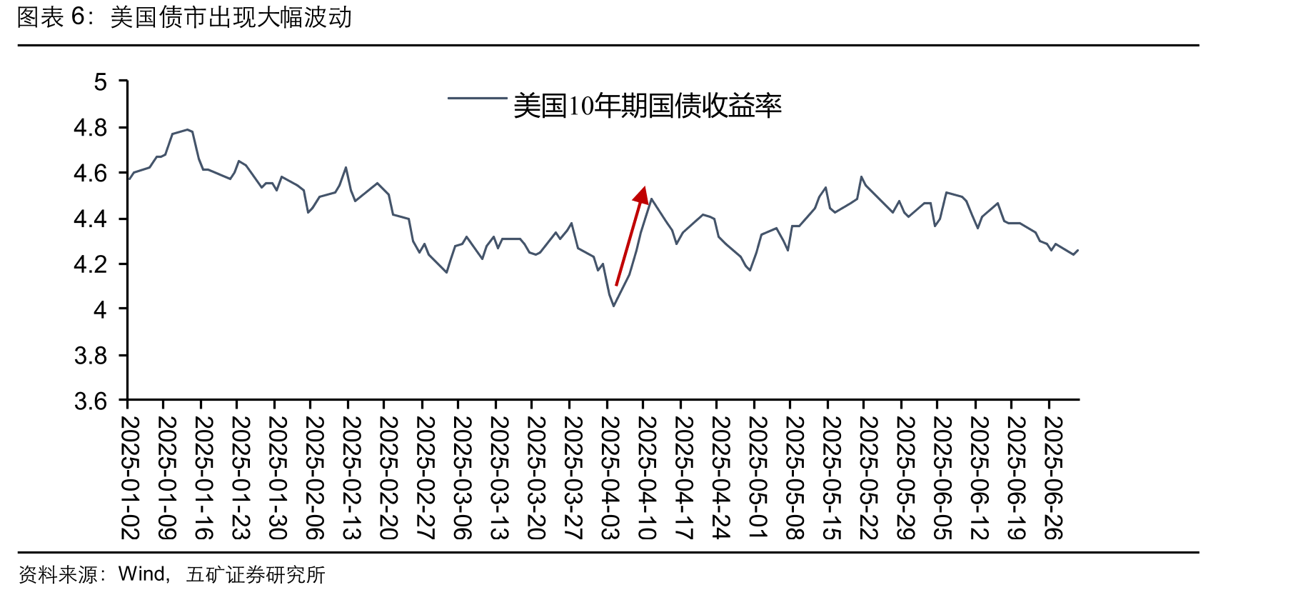 美国贫富差距达到百年来高点_第5页