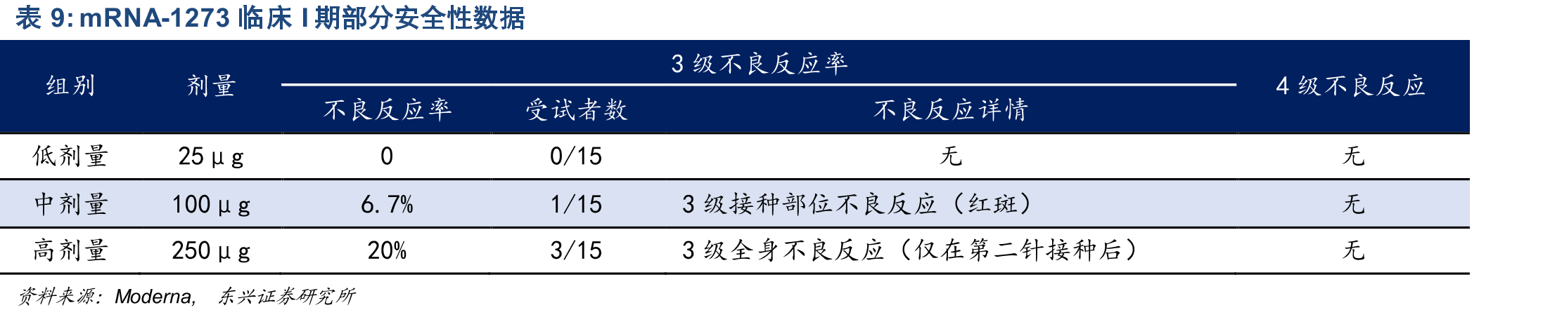 预存Ad5抗体影响接种后新冠中和抗体转阳率_第2页
