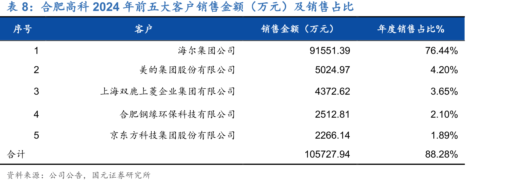 合肥市规模以上液晶显示屏产量（万片）_第4页