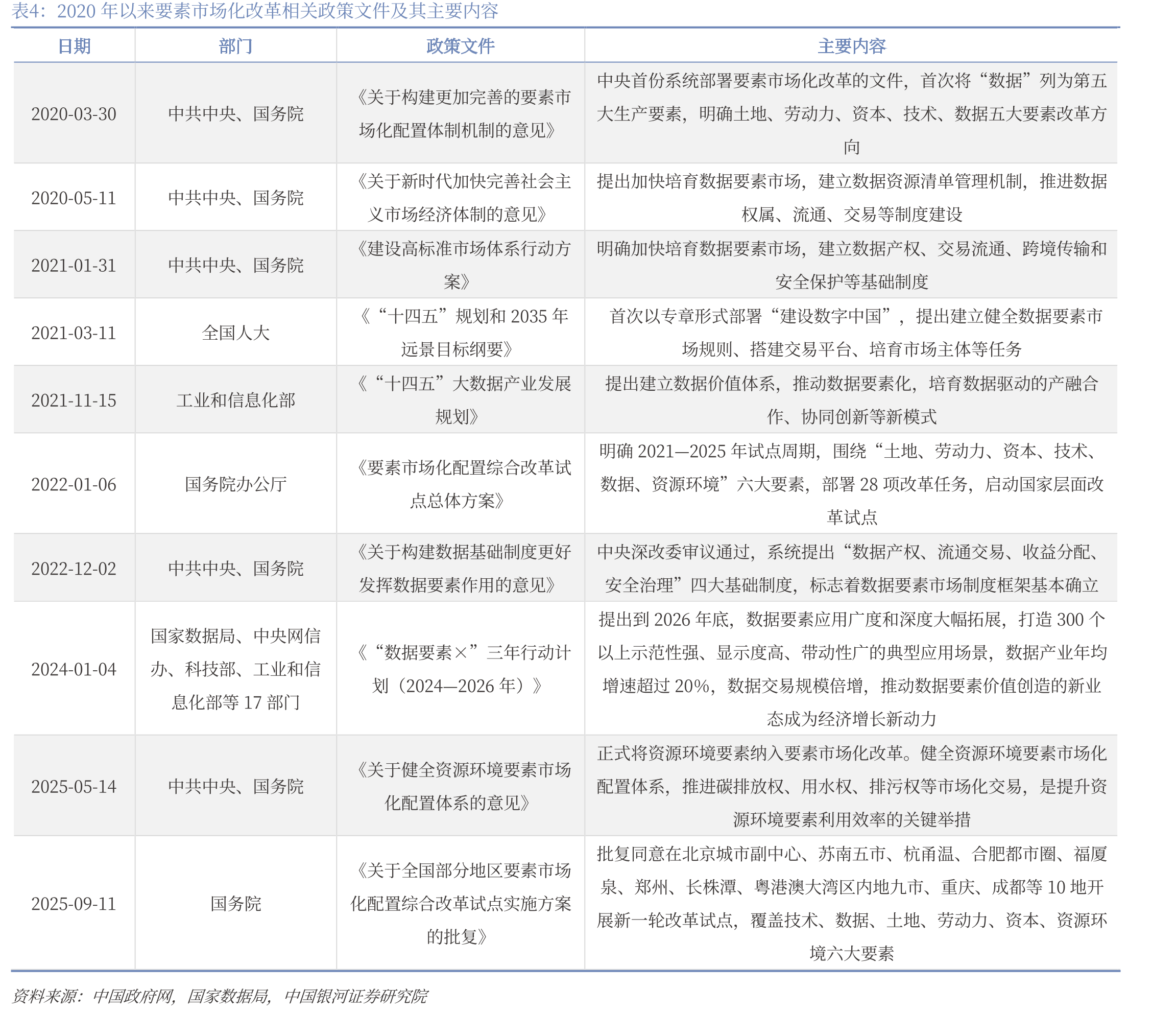 发改委2024年第一批研究课题_第2页