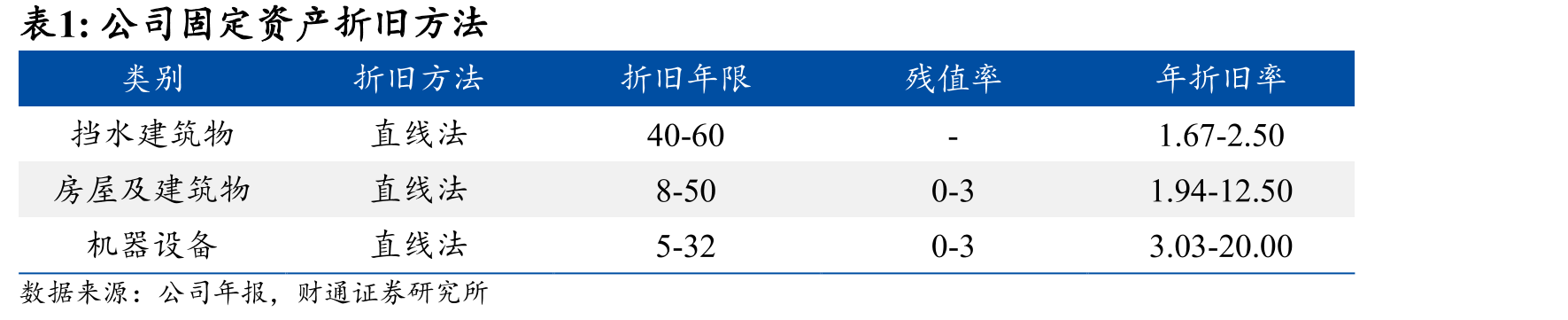 全球十二大水电站装机容量_第5页
