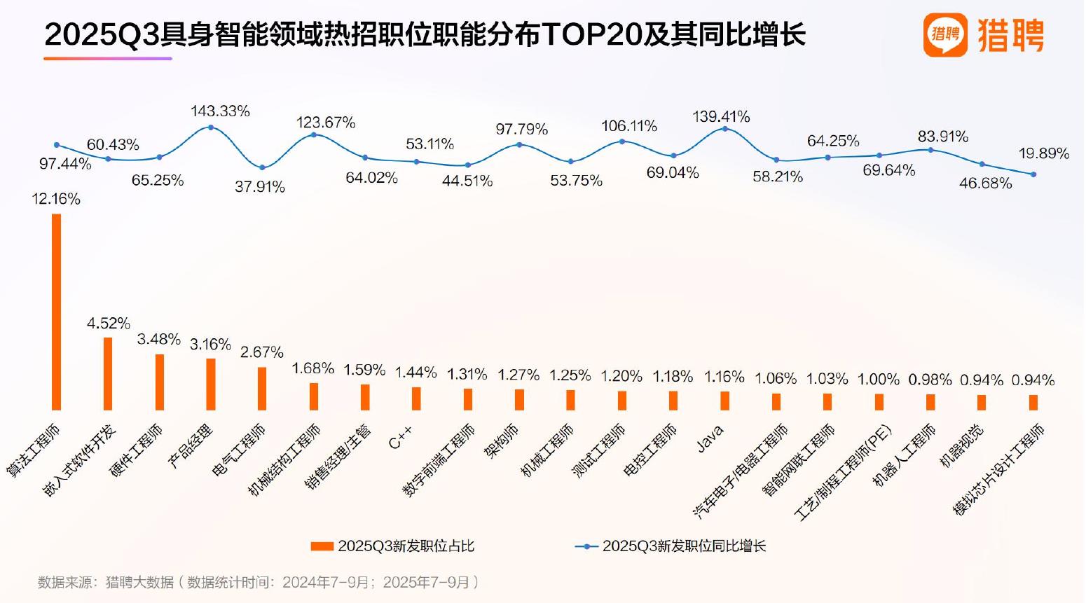 2025Q3投递销售/客服类职位的应届生_第3页