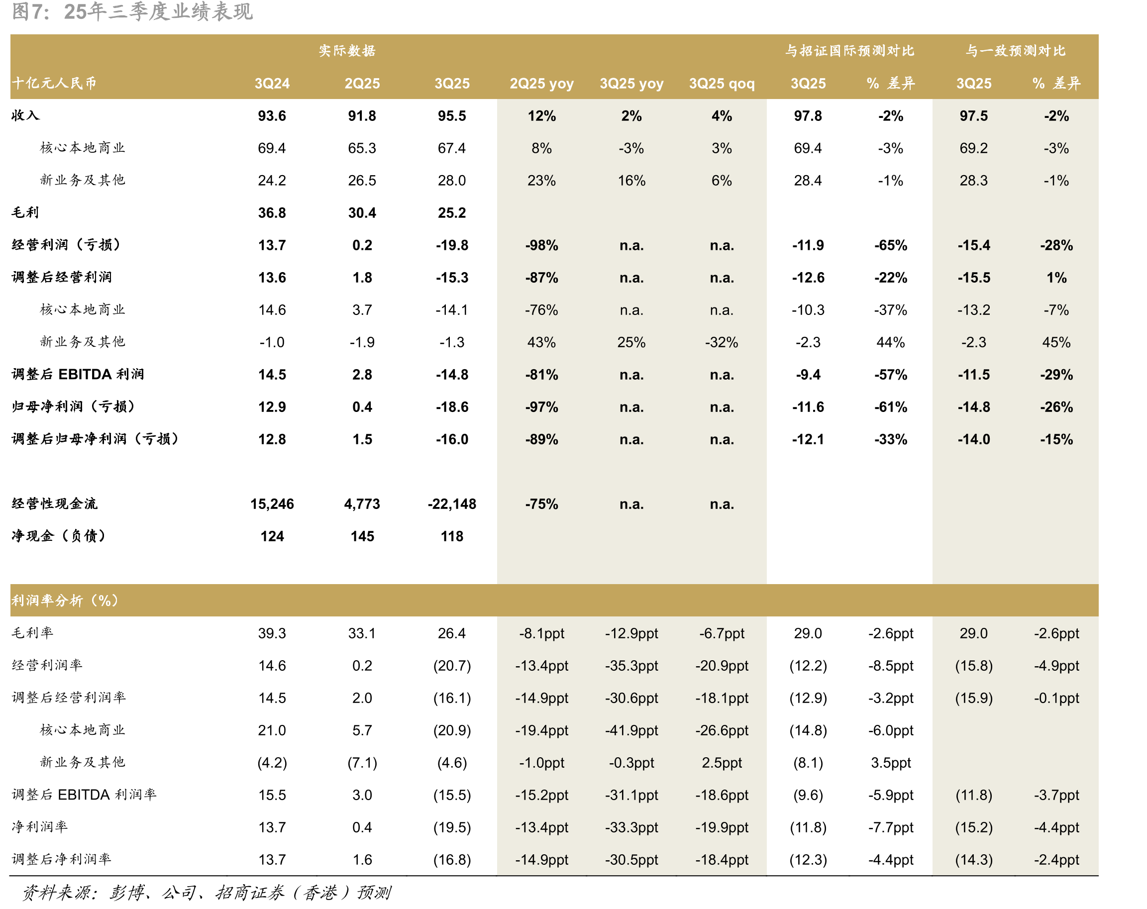 分部加总（SOTP）估值_第4页